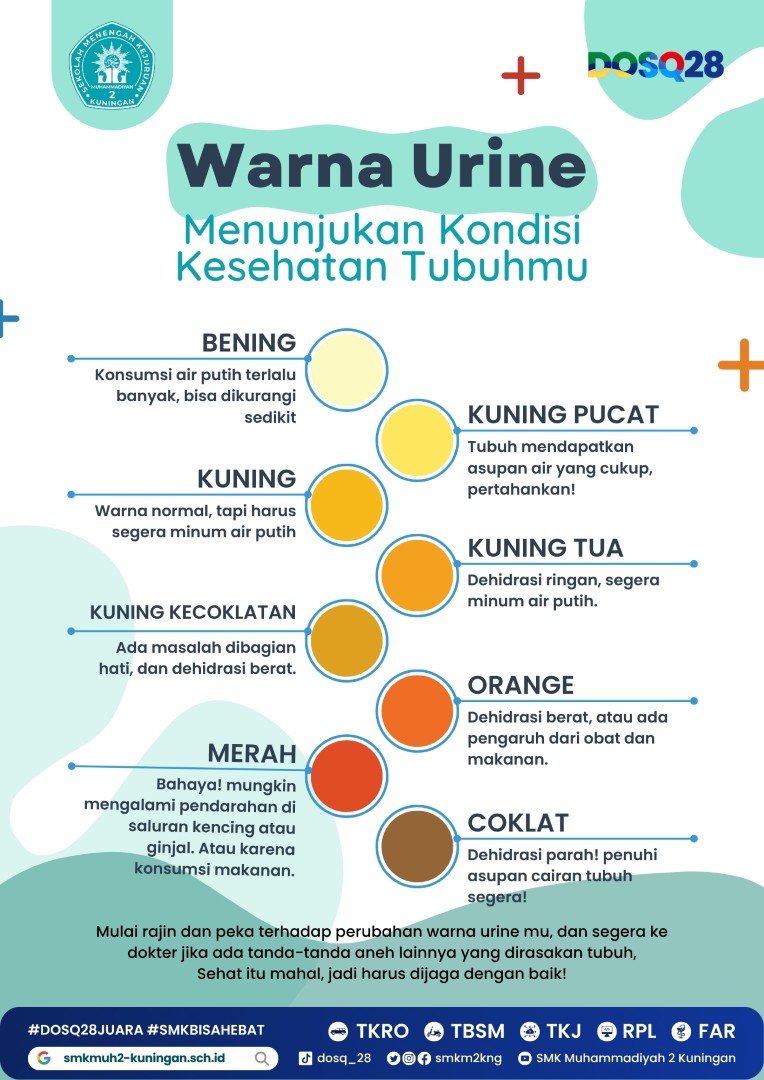 Warna Urine Bisa Tunjukkan Kondisi Kesehatan Tubuh, Siswa SMK Muhammadiyah 2 Kuningan Diimbau Lebih Peka